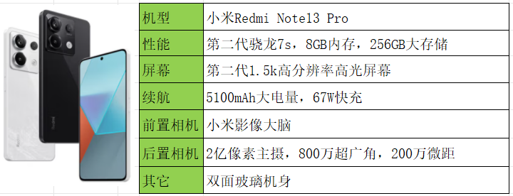 目前1500元左右,可以优先考虑oppo 一加 ace 竞速版,荣耀80,小米