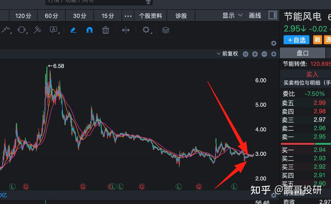 刚刚张素芬买进股价低至2元电力股，莫非因为美股核电暴涨逻辑- 知乎