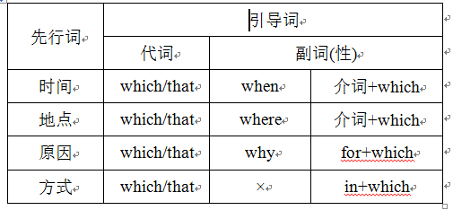 定语从句之专题一:从定语从句原理可以推导出定语从句的绝大部分规则 - 知乎