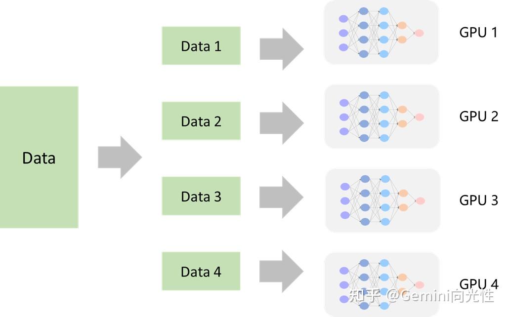 机器学习中的并行计算