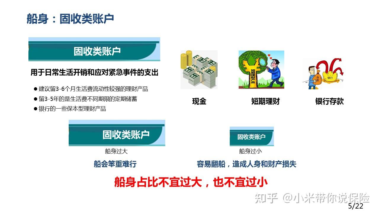 家庭理财中的帆船理论