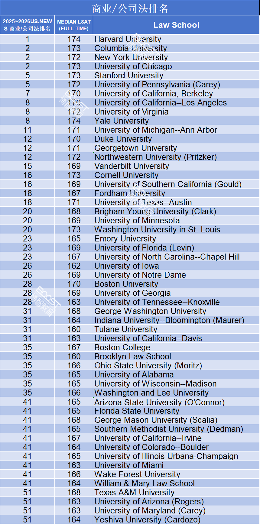 2025年US.News美国法学院13项分类排名汇总（刑法、税法、宪法、商业法等） - 知乎