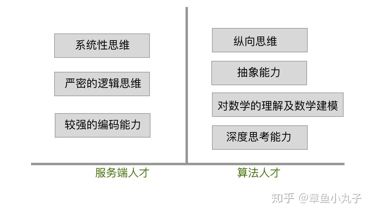 机器学习中的第一性原理一