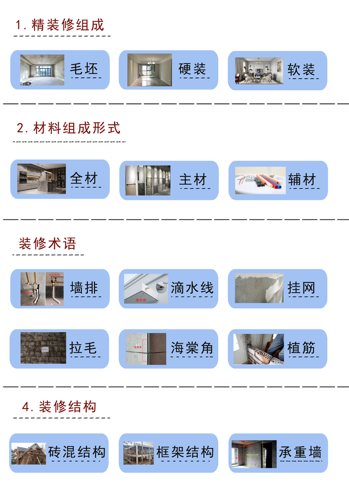 装修专业名词图文解析(设计师版)! HJSJ-2022 - 知乎