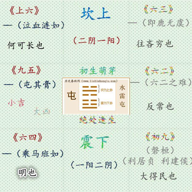 《易经》五十火风鼎卦如何解读? - 知乎