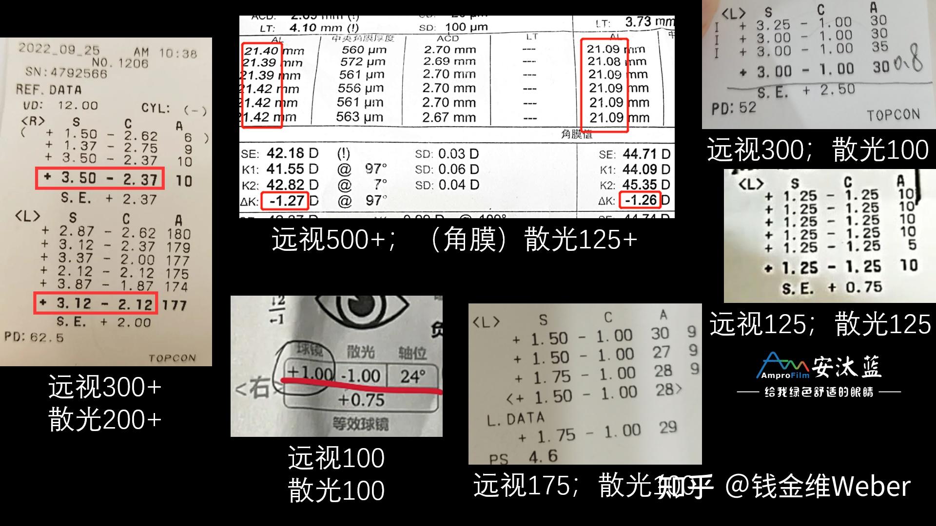 配眼镜时测了三次,度数散光轴位都不相同,该怎么配镜? - 知乎