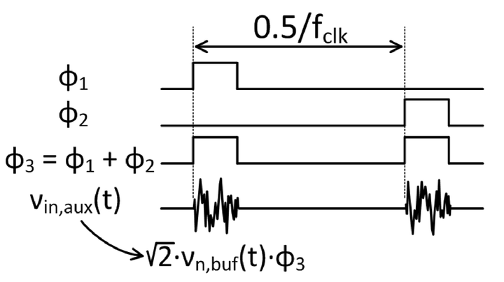 王小桃带你读文献：一个高动态范围的斩波运放 A High Dynamic-Range Neural Recording Chopper ...