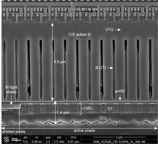 索尼第一款0.70µm像素间距图像传感器–IMX758 - 知乎