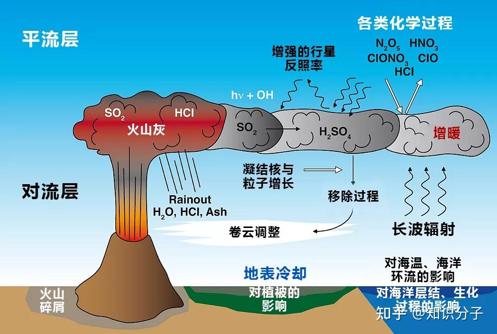 汤加火山喷发 会放缓全球变暖步伐吗?