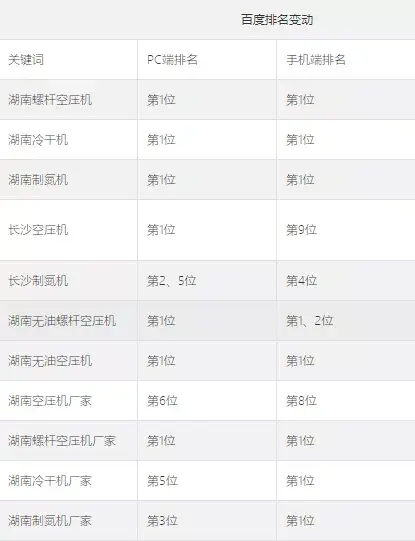 米拓为何没辙网络营销代营运工程项目_chan_(Bazelle代营运)