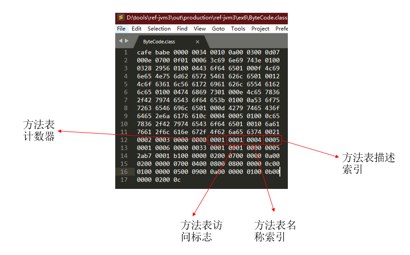 破解class檔案的第一步：深入理解JAVA Class檔案