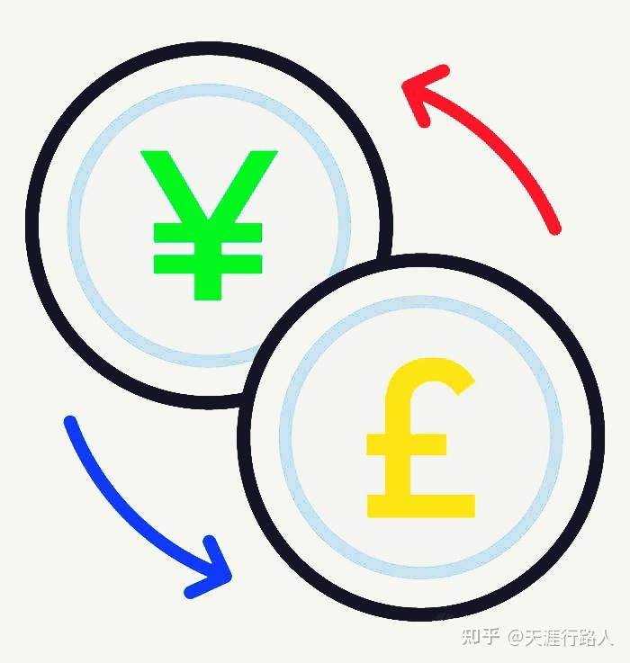 货币互换是人民币国际化必由之路，更是去中心化数字货币的基础 - 知乎