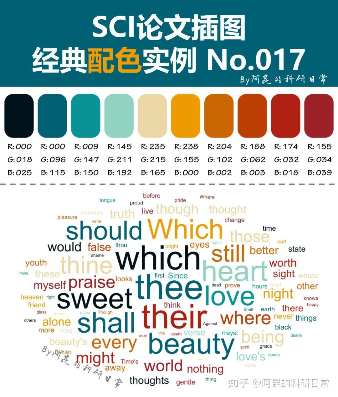 不会配色?看这里~SCI论文插图经典配色实例第4期 - 知乎