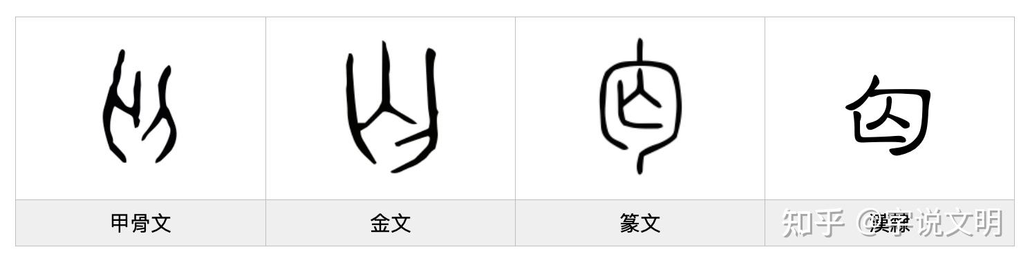 匃——每日一字·勹部字 - 知乎
