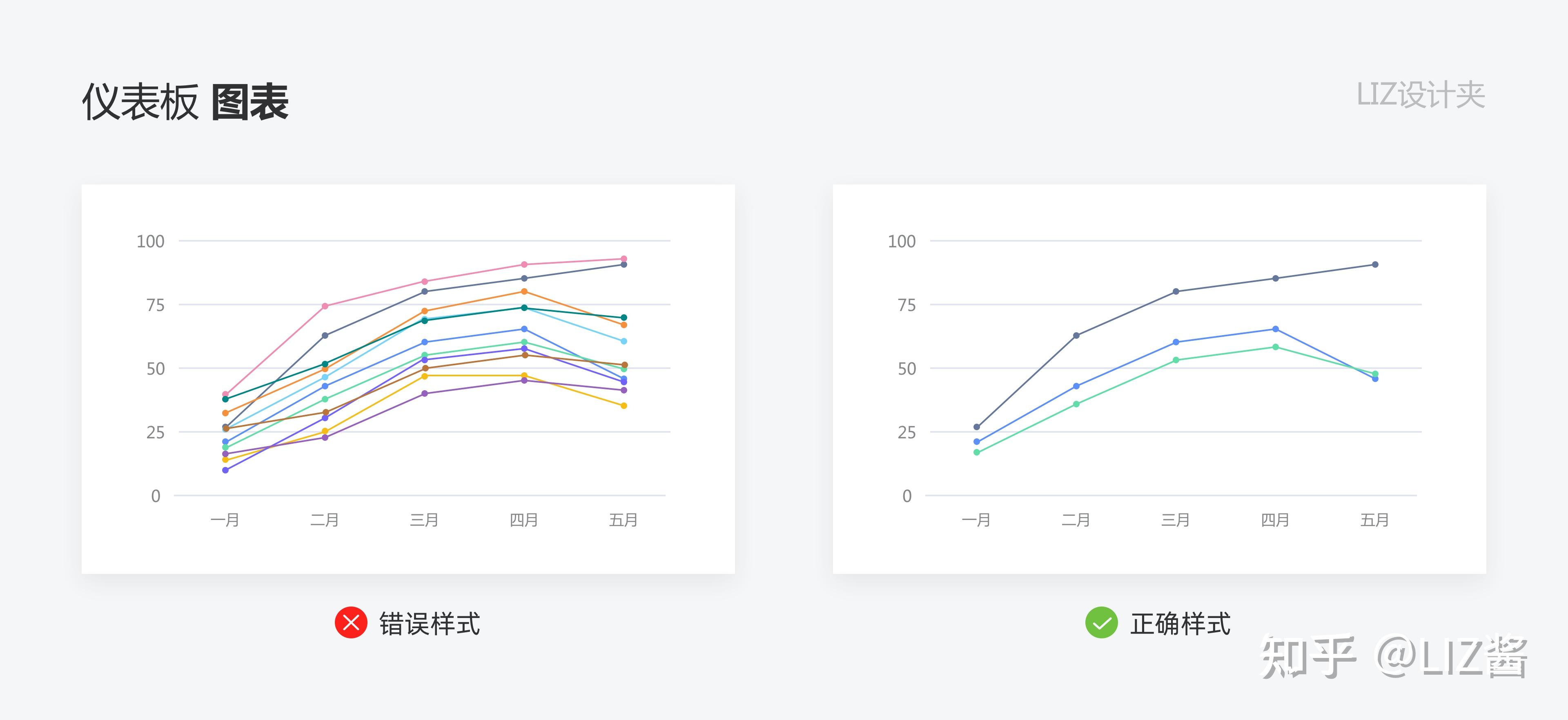 数据可视化如何打造高效的仪表盘