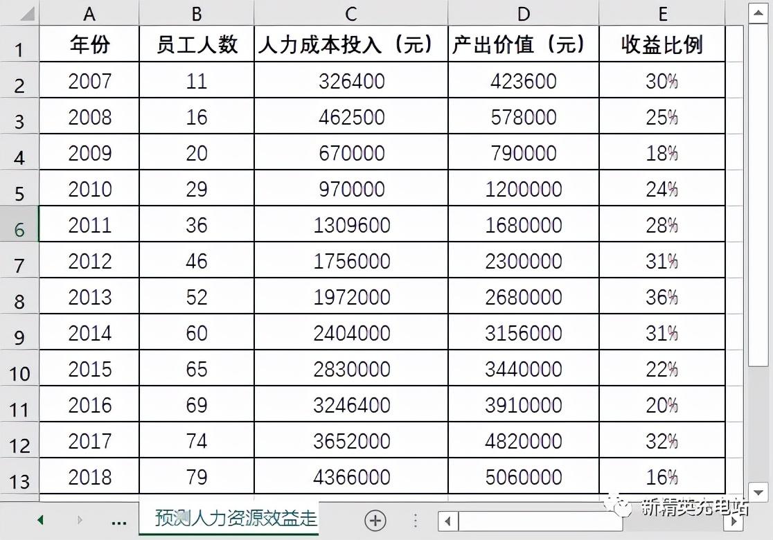 用Excel移动平均工具，对数据长期趋势进行预测分析- 知乎