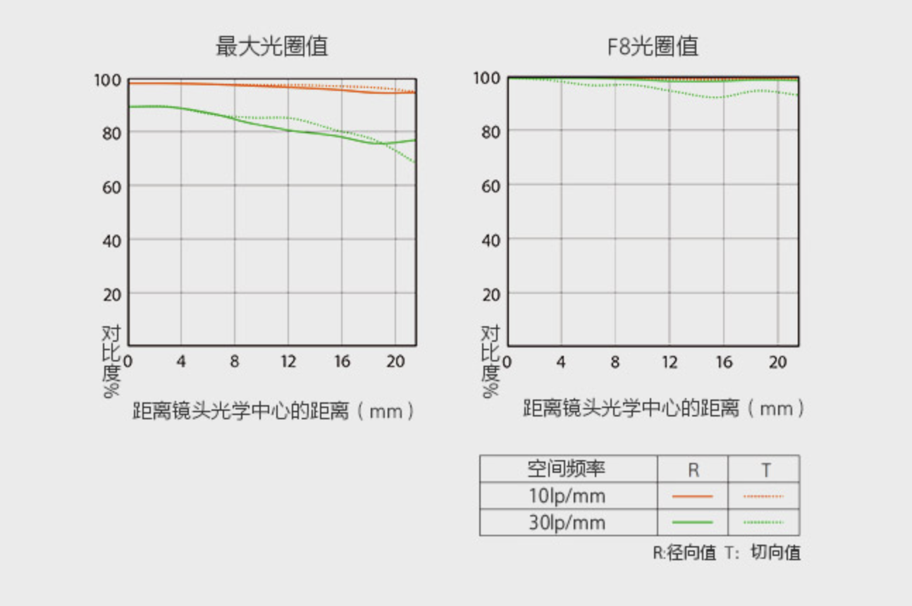 鏡頭買賣,收購鏡頭