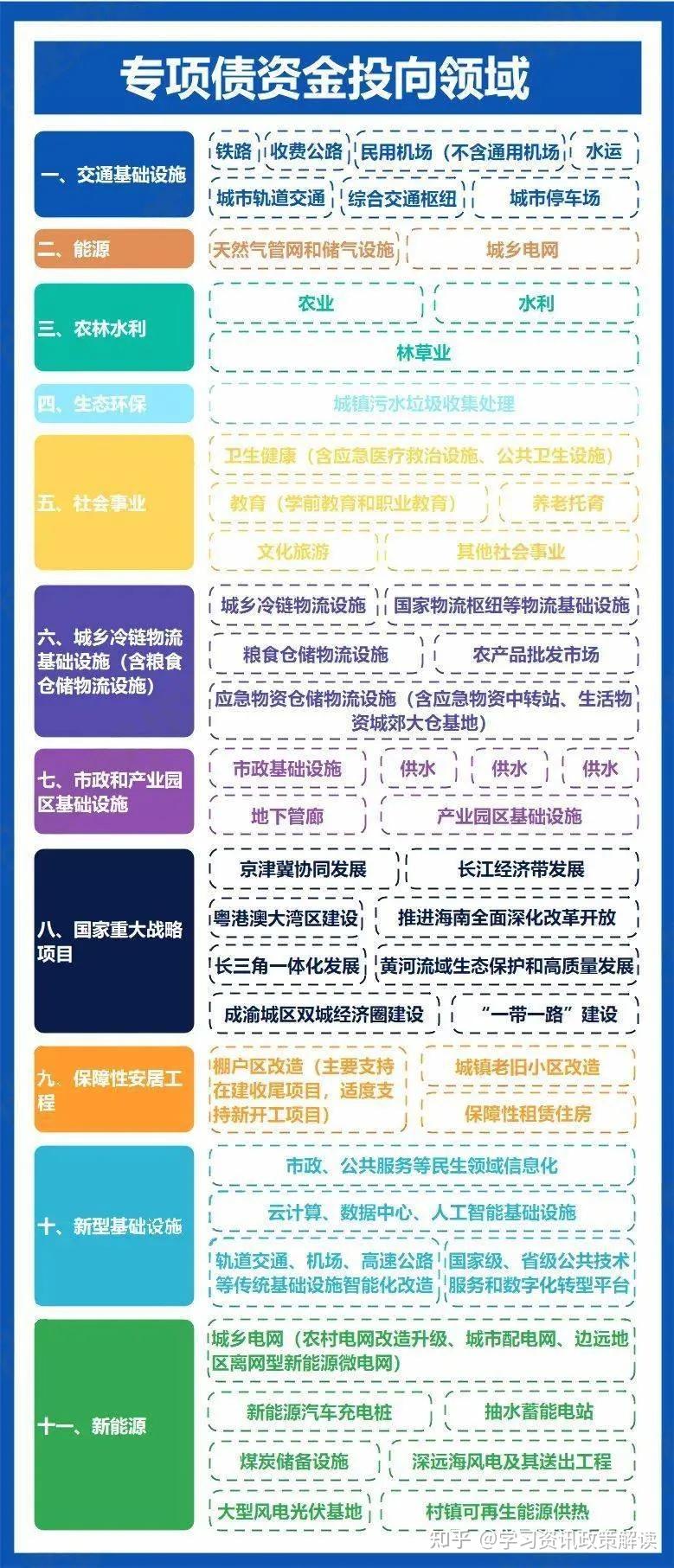 超详细丨地方专项债发债全流程汇总 - 知乎