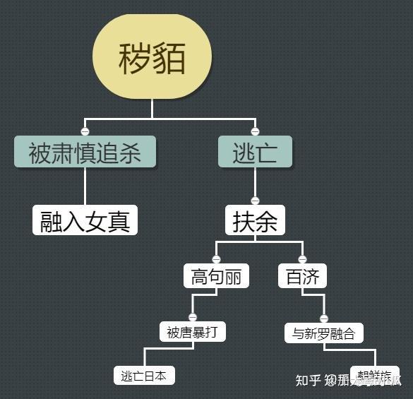 边患“上位”成正主?看一看扶余人对朝鲜历史的影响——朝鲜简史4 - 知乎