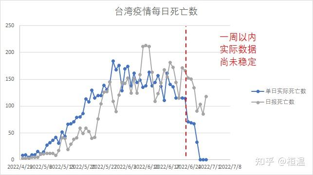 台湾疫情图图片