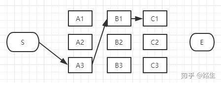 维特比算法超通俗实例 维特比算法超通俗实例