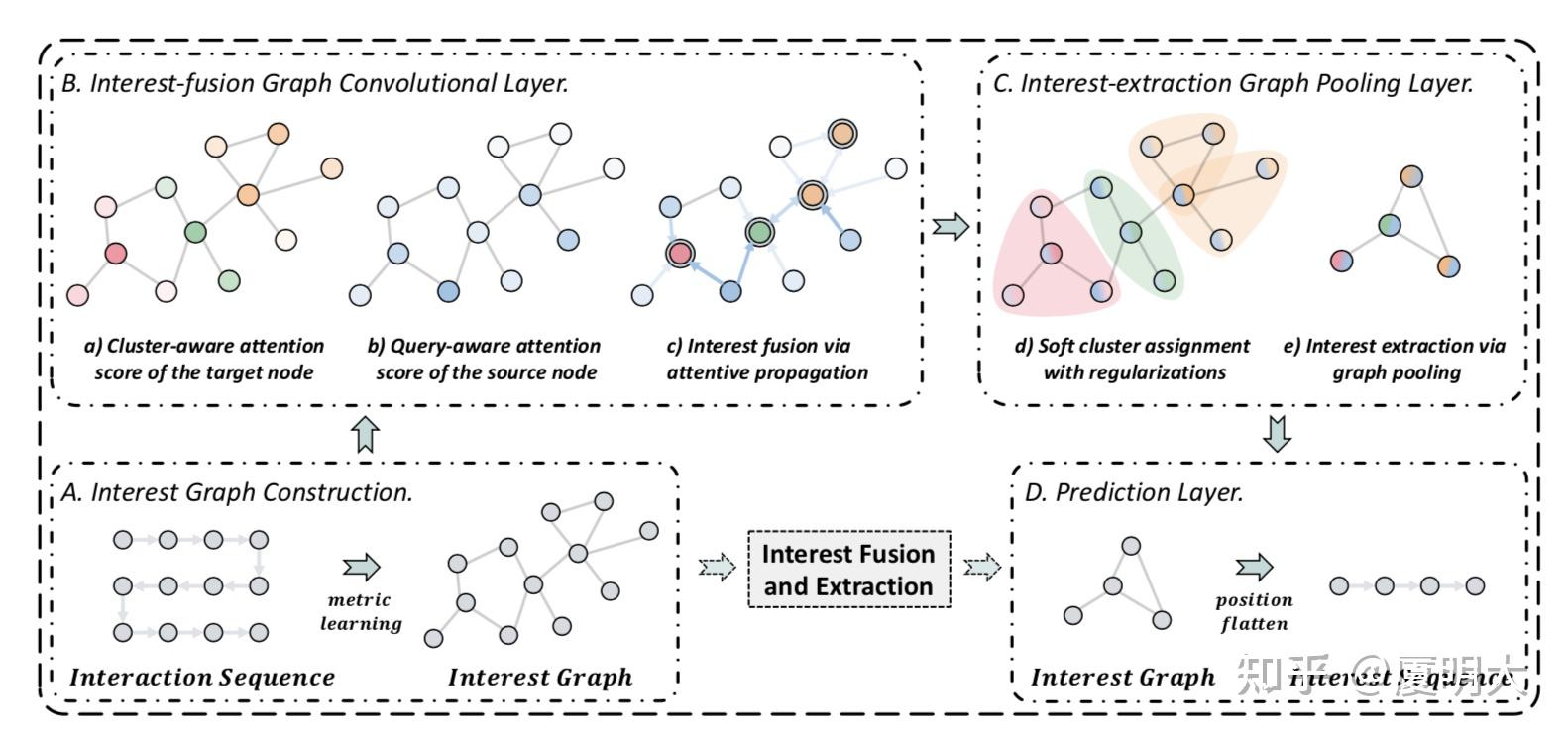 《Sequential Recommendation with Graph Neural Networks》 - 知乎