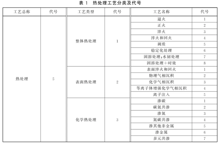 热处理中的“四把火”:退火、正火、淬火和回火 - 知乎