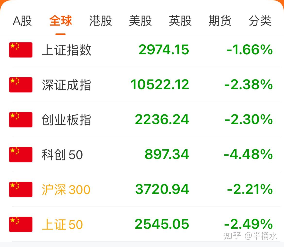 中国股市：A股21只最有价值的隐形冠军股名单（收藏） - 知乎