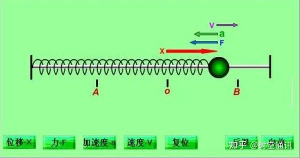 微观世界分子原子粒子为什么都在不停的振动或运动? - 知乎