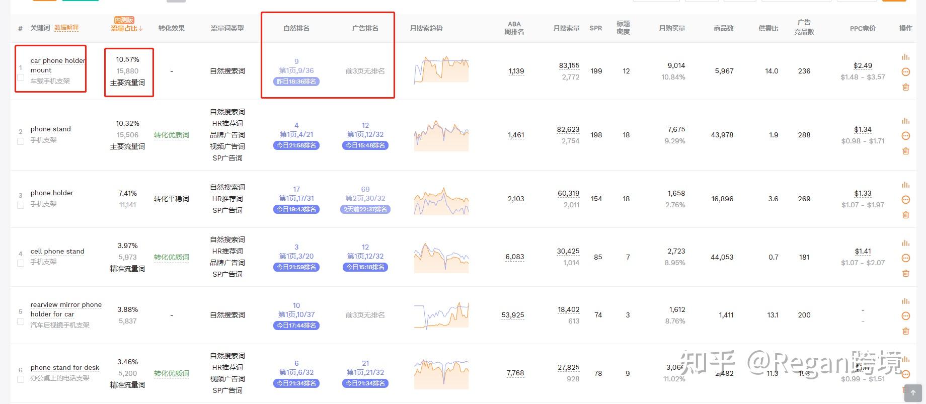 我们需要高度关注：给链接所带来的流量词是否和产品高度相关在查询到流