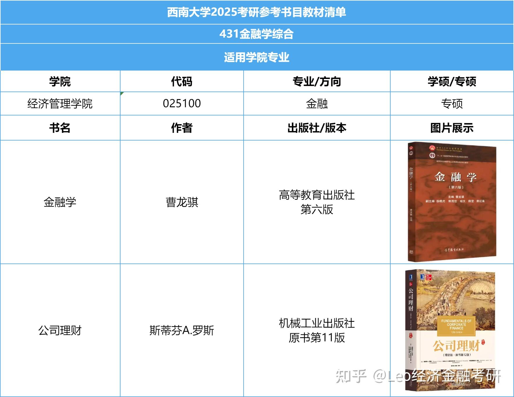 431金融专硕app（431金融专硕调度
学校）《金融专硕431调剂找哪些学校》