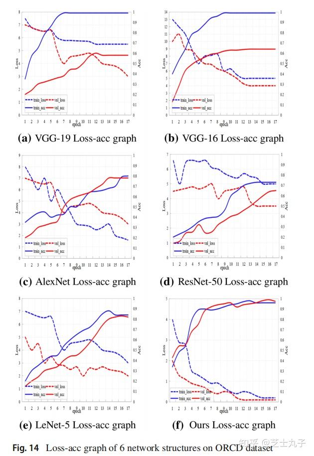 Radical-based extract and recognition networks for Oracle character ...