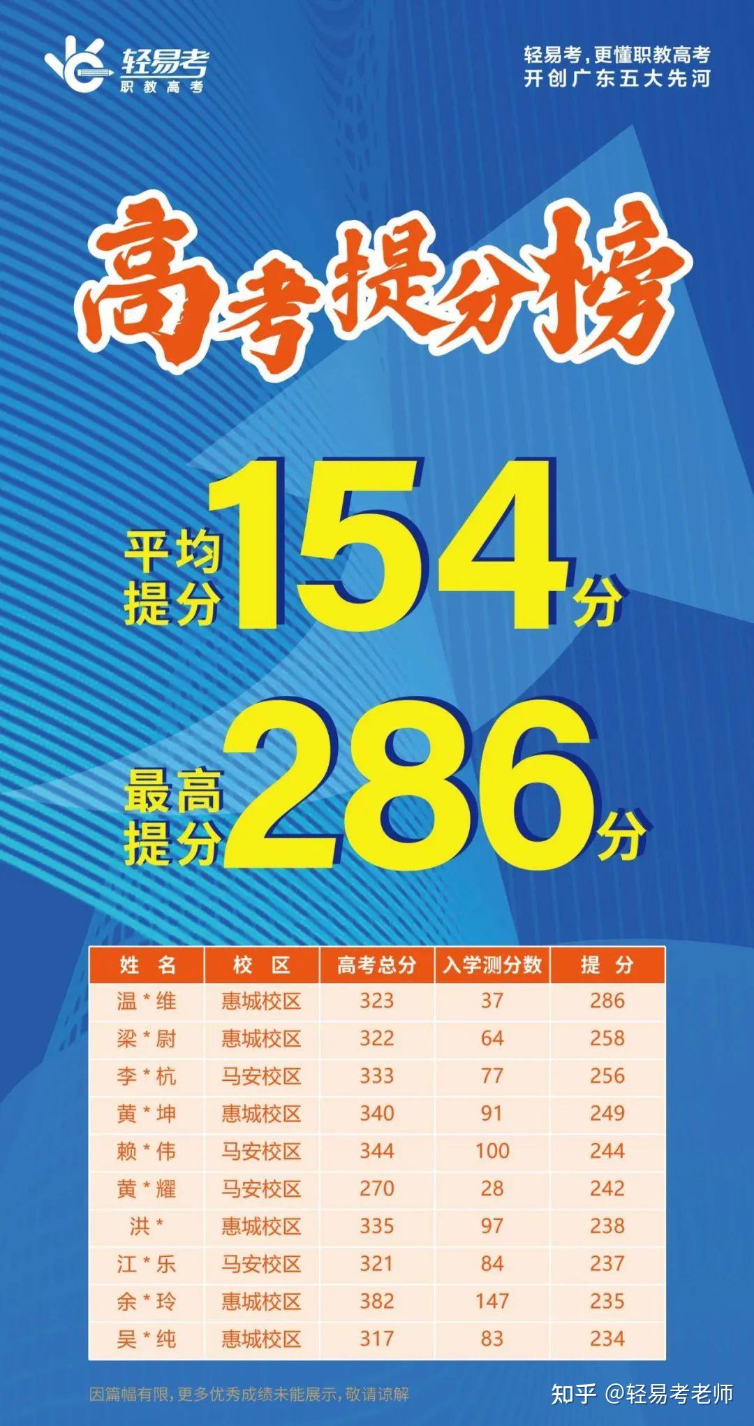 二本分数线下降_二本分数线2024最低分数多少_低二本分数线低分数线20分