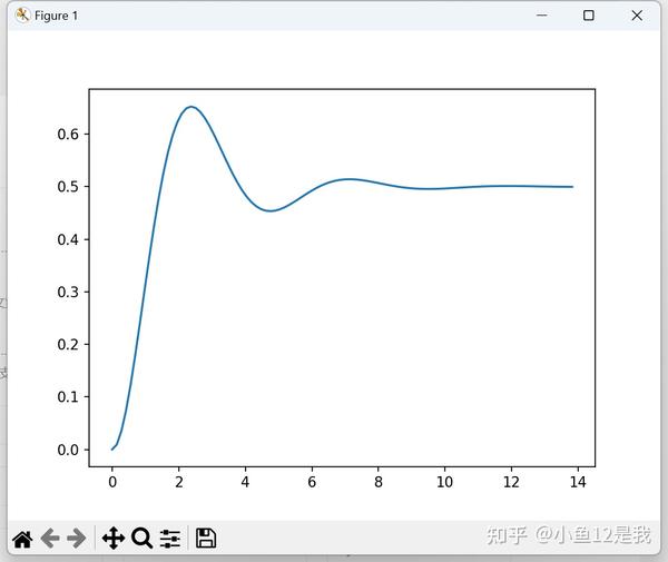 python控制系统仿真 - 知乎