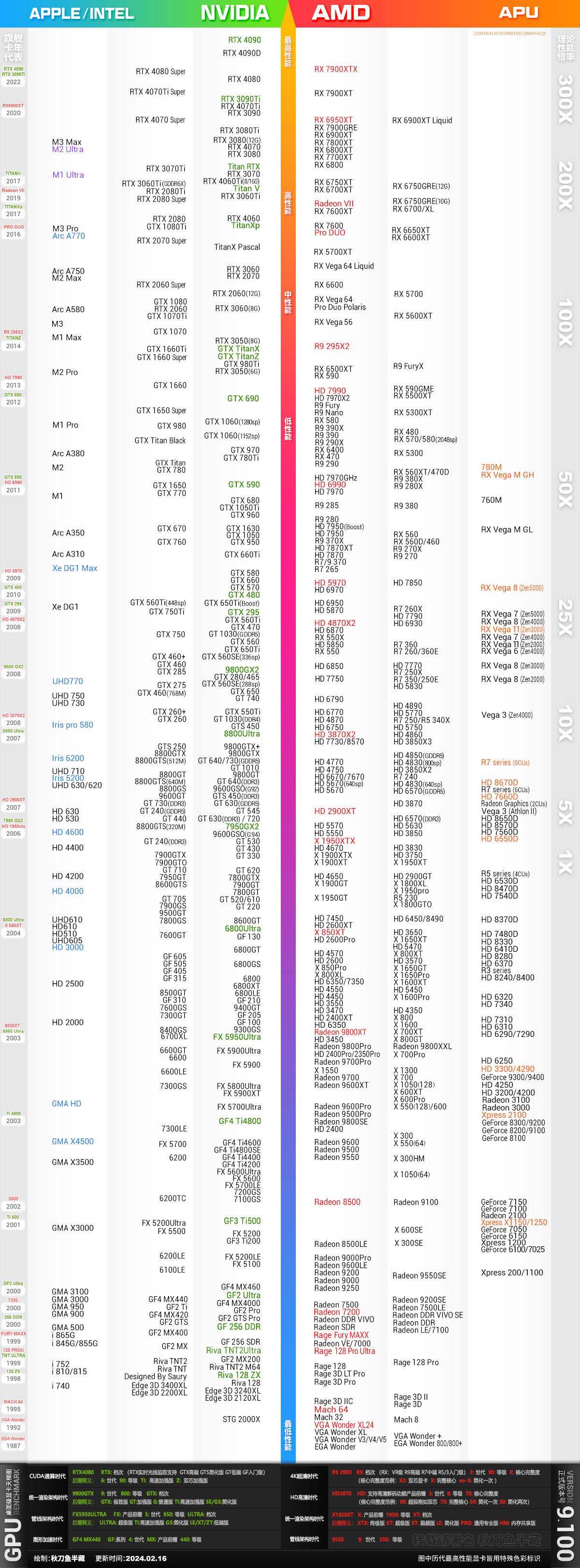 2024年9月显卡购买推荐- 知乎