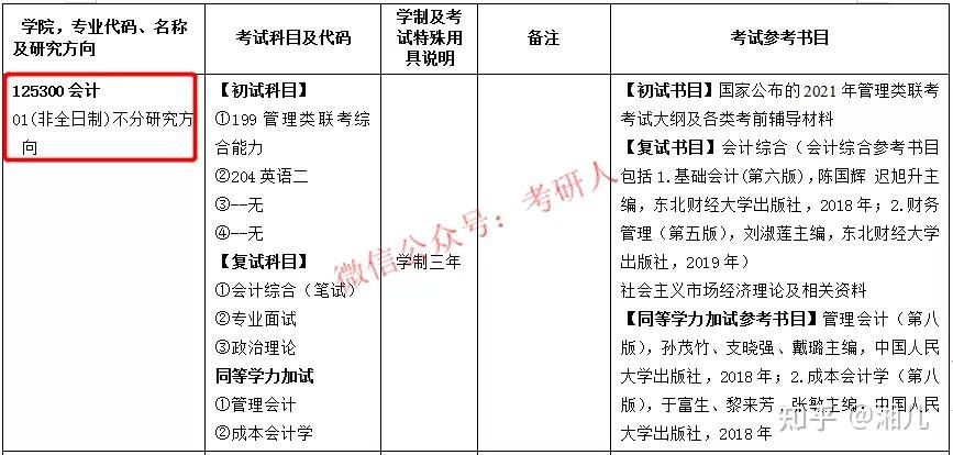 考研考专业好的还是学校好的_考研的好专业_考研哪个专业好考