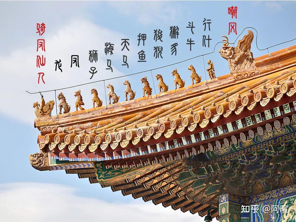 探秘丨故宫屋脊兽，你认识几个？是什么由来？ - 知乎