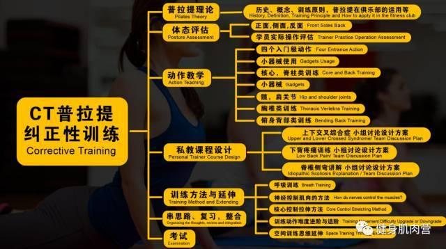 健身教练培训基地