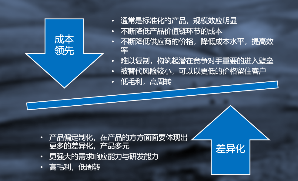 就坚持成本领先与差异化两种齐头并进的战略,而很多投资者就会有疑问