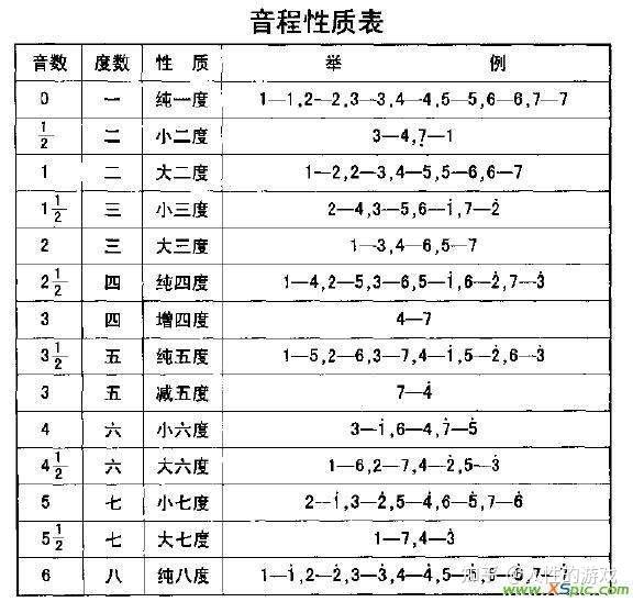 主音,上主音,中音,下属音,属音,下中音,导音 - 知乎