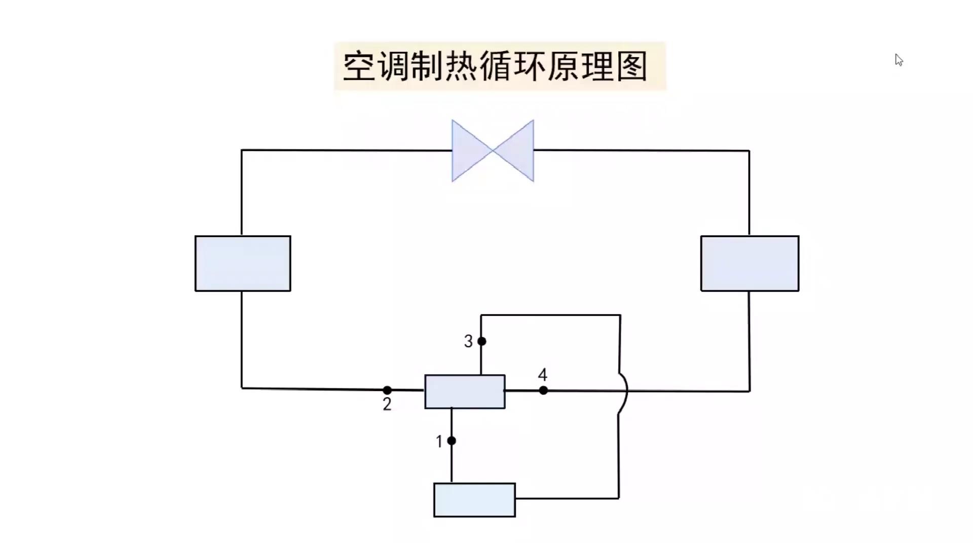 空调制热工作原理图解图片