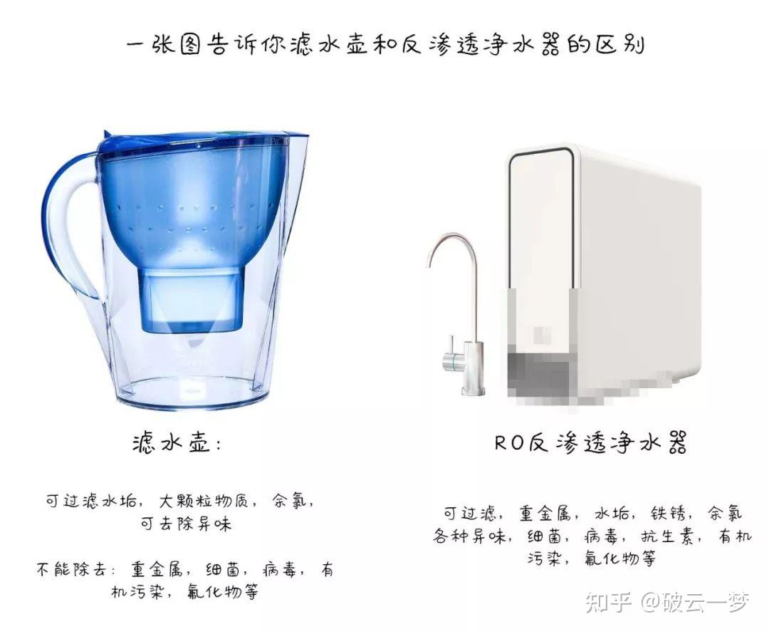 【分享】聊聊家用淨水器那點事! - 知乎