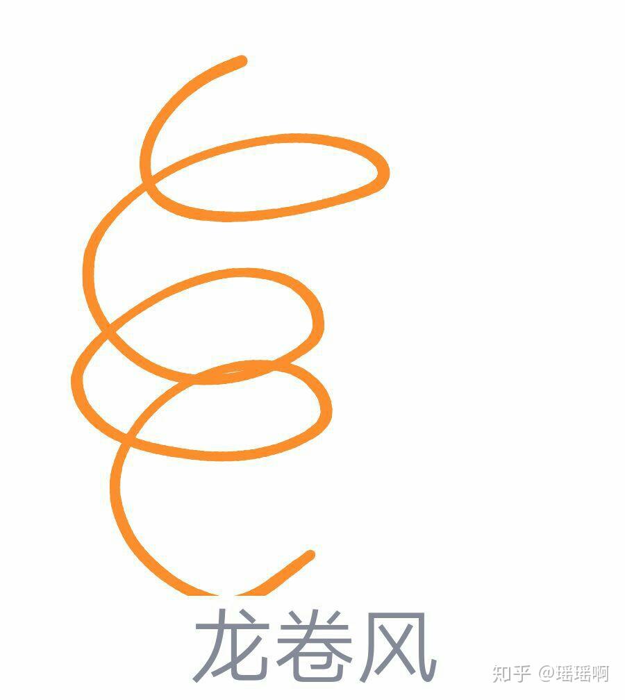 qq红包龙卷风咋画