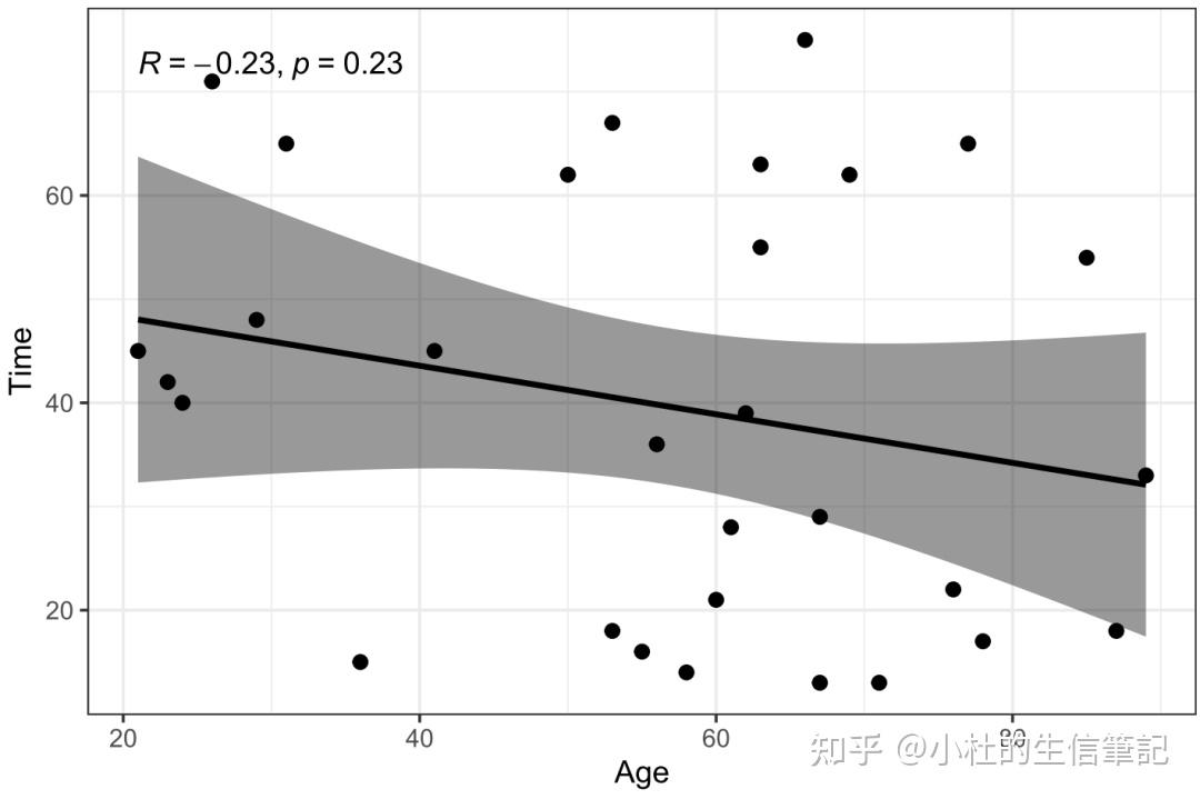 R语言绘制相关性拟合图 - 知乎