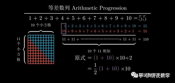 胡说数学 小学生应该学等差数列吗 怎么学 知乎