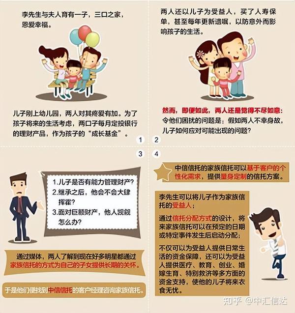 家族信托的20大功能与20大案例 - 知乎