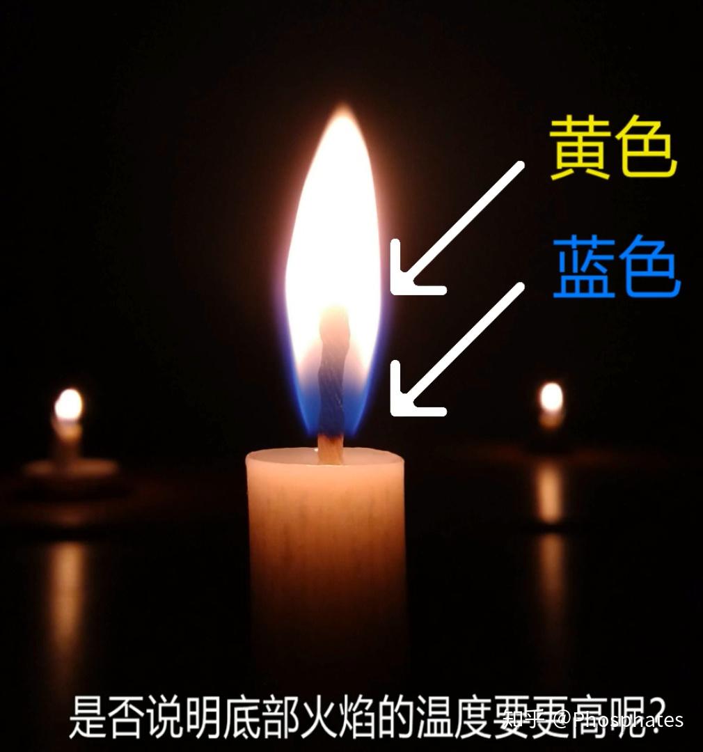 蜡烛或者木头在燃烧时,火焰底部是蓝色的,是否说明底部火焰的温度要更