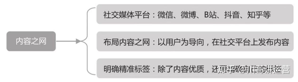 内容营销是一种什么模式