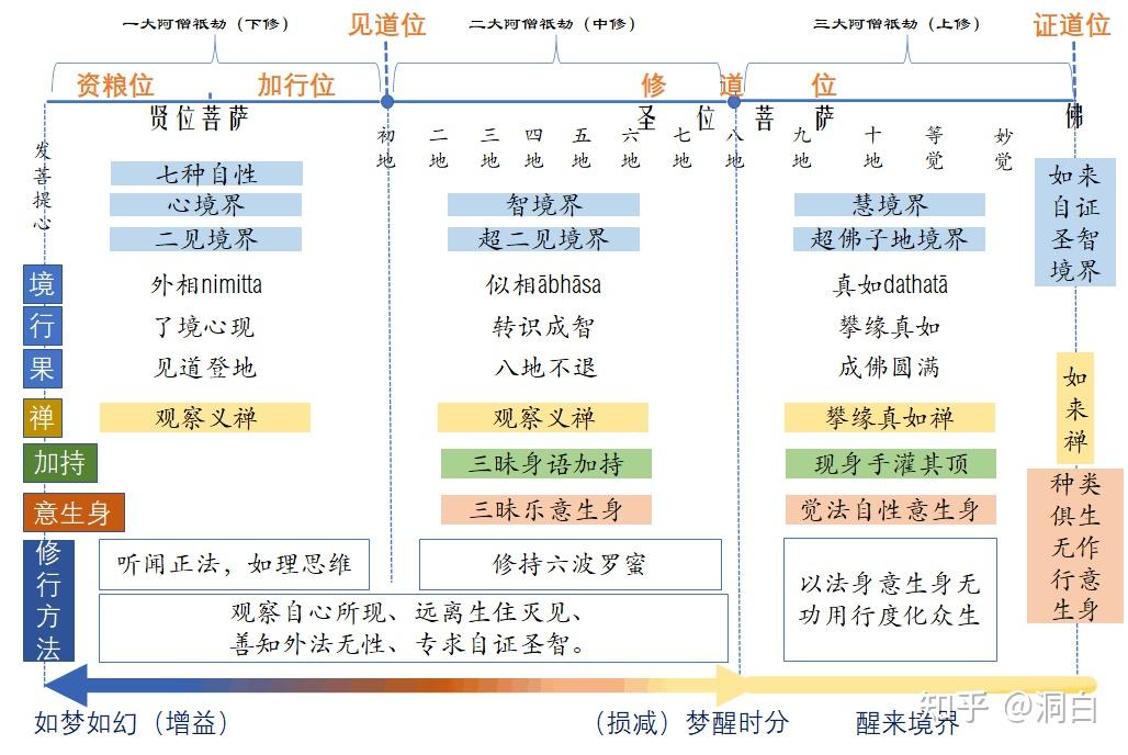 密宗醍醐灌顶图片