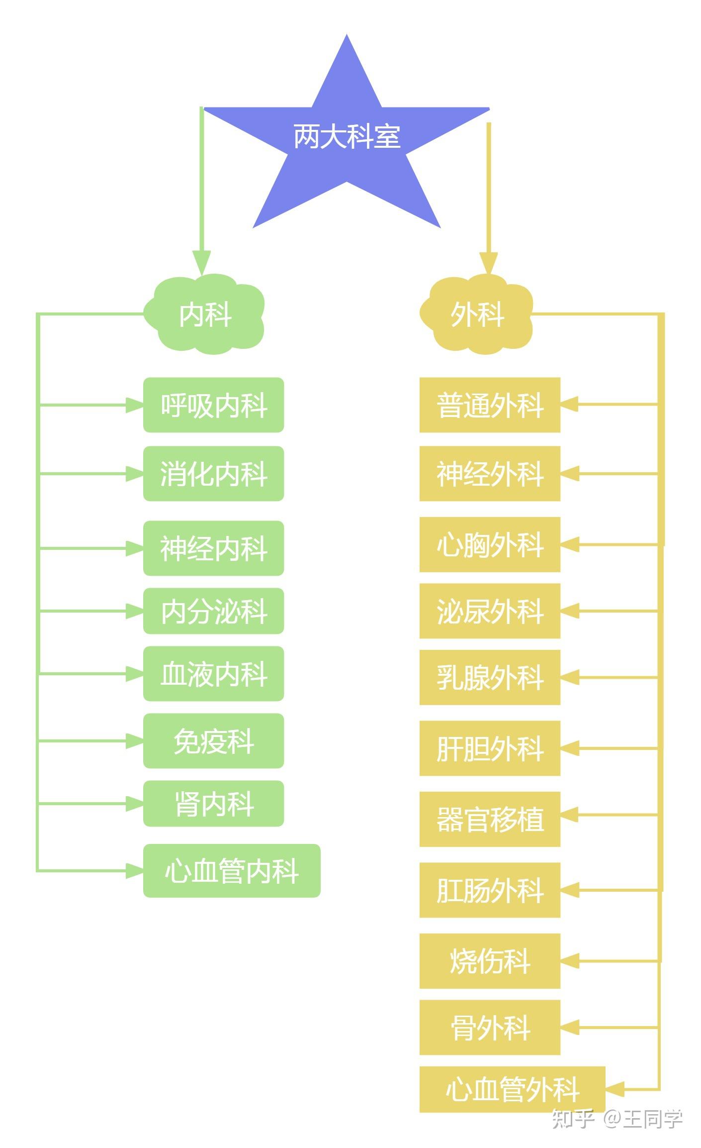 关于中国医学科学院整形外科医院全程代诊含挂号代送化验检查样本,不用自己跑腿的信息 关于中国医学科学院整形外科医院全程代诊含挂号代送化验检查样本,不用自己跑腿的信息